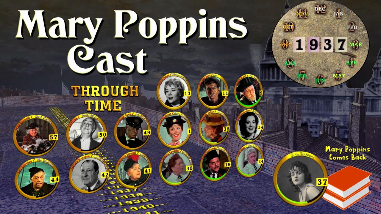 Mary Poppins Cast Through Time (1879-2022 Animated Timeline)
