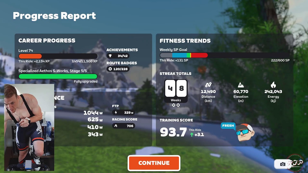 Zwift - Group ride 115 - SYN Cycling Club 