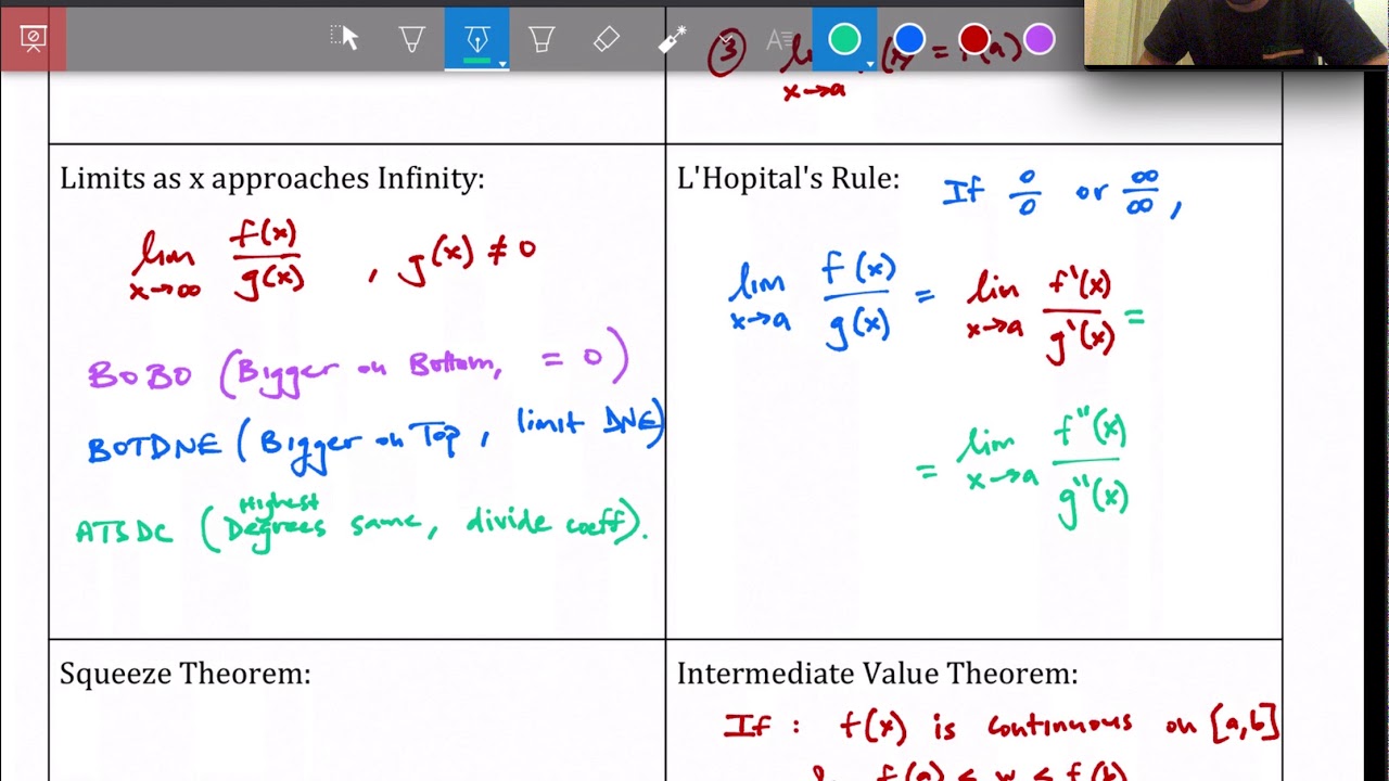 Unit 1 Study Guide - AP Calculus AB/BC