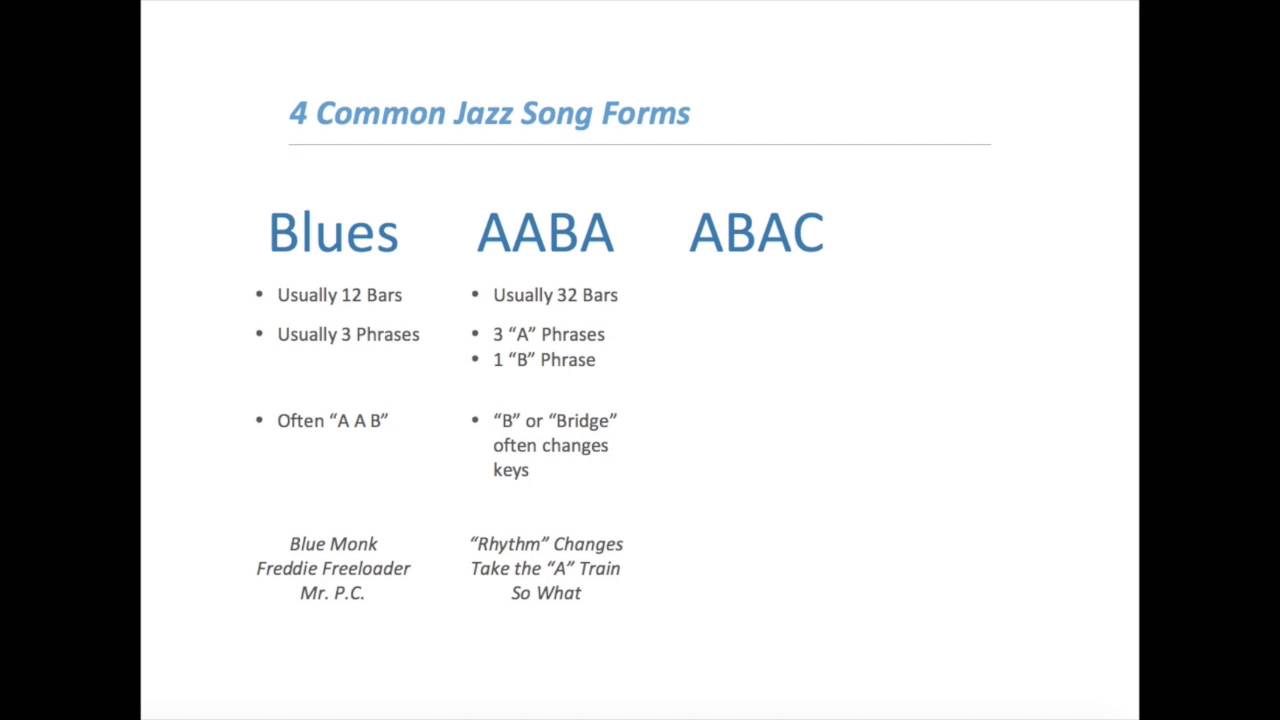 Modern Drummer Series: Common Jazz Forms, Part 1