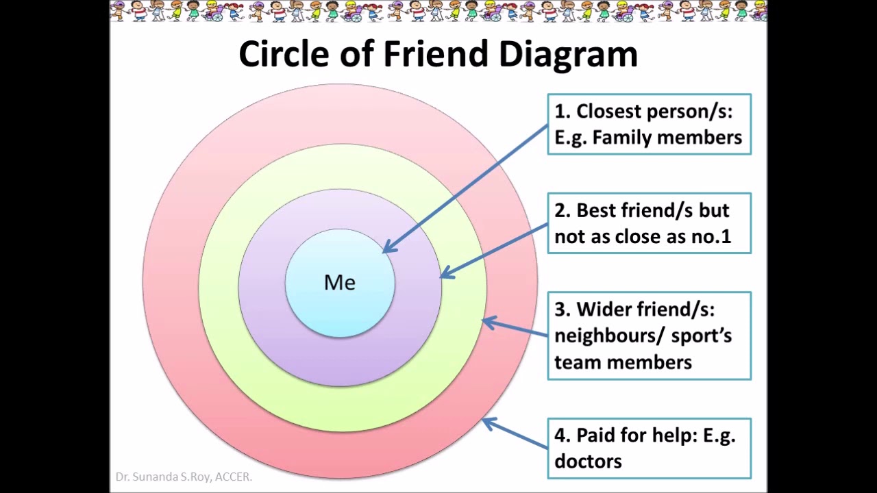 Circle of Friends - an inclusive education strategy (English)