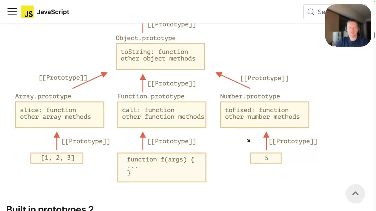 Javascript - Objects, inheritance, classes