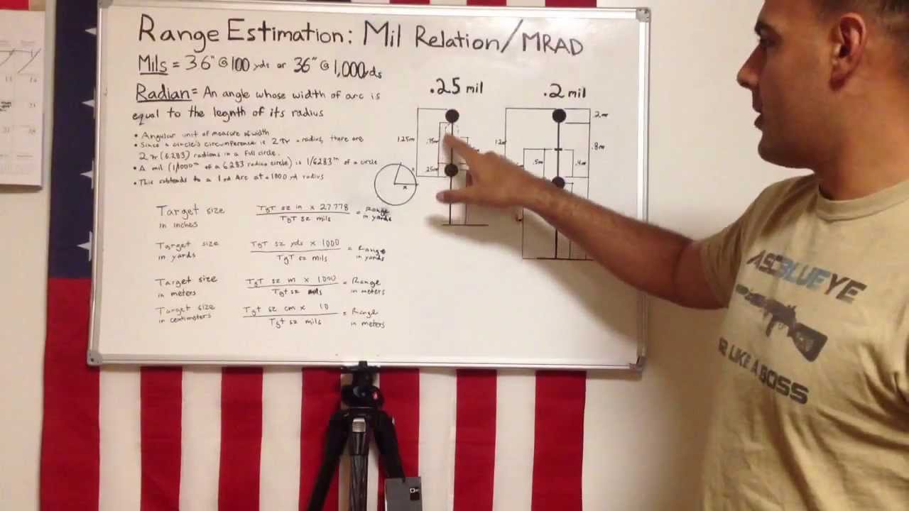 Range Estimation: Mil Relation/ Milliradian (MRAD).