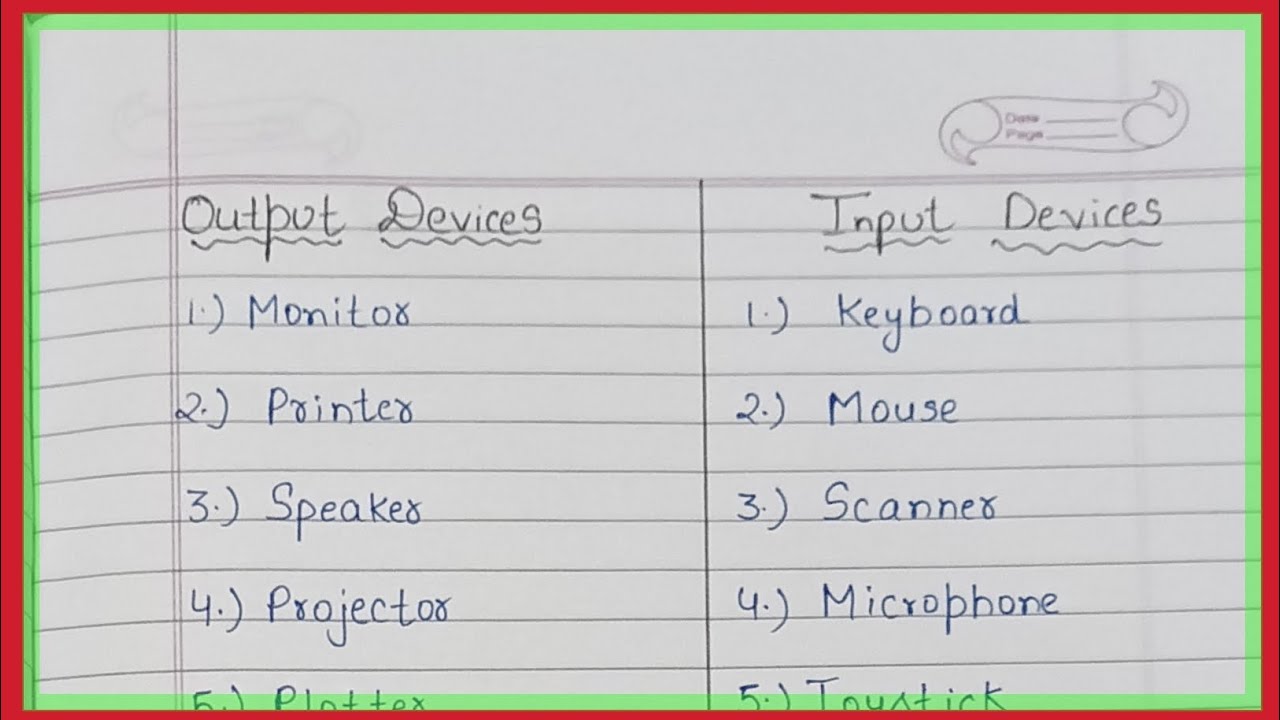 Input & Output Devices Name List | Handwritten @educationadda1066 
