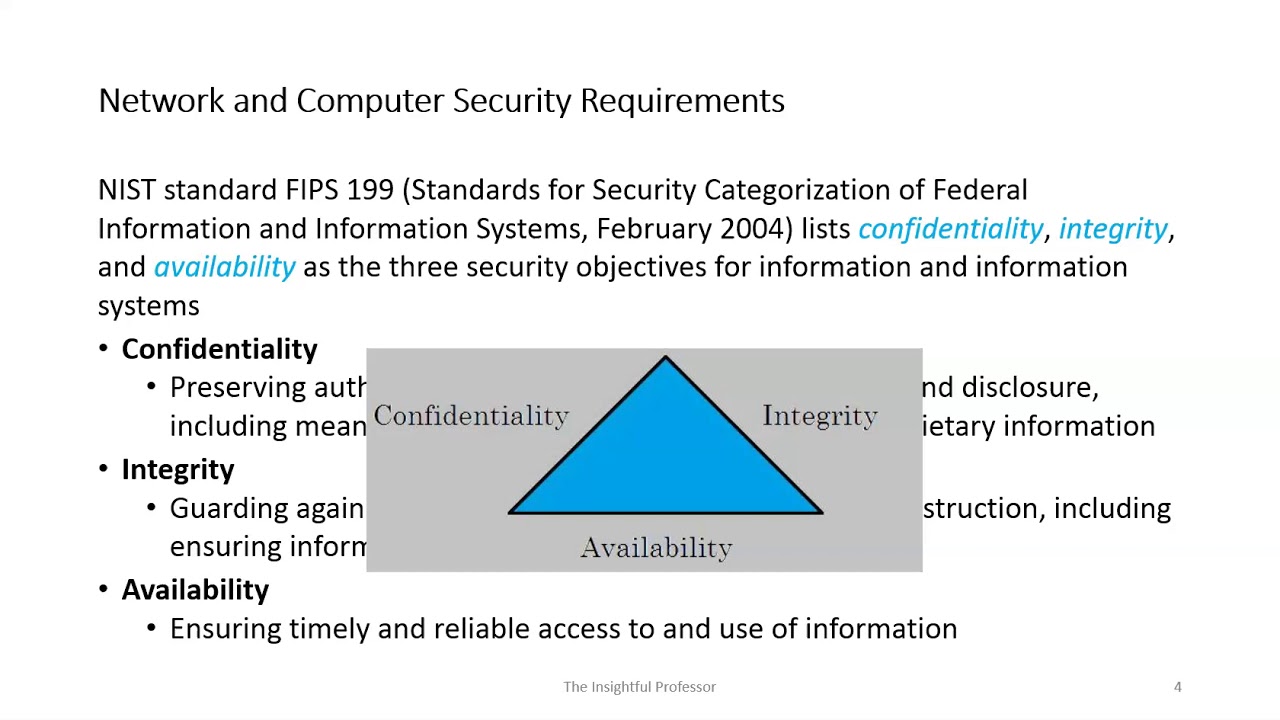 Introduction to Data Security