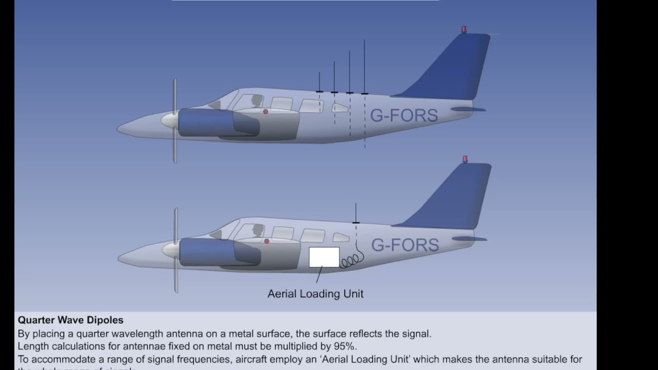Radio Navigation Antennea -01-05
