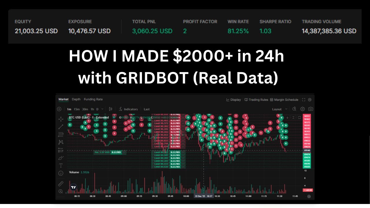 Extended Exchange Grid Bot: $2,000 in 24h While Printing Airdrop Points