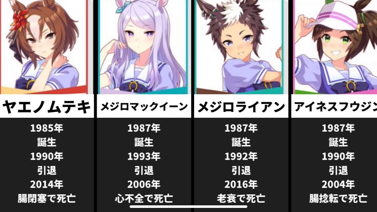 [ウマ娘•最新版2022]元馬の誕生、引退、死因一覧