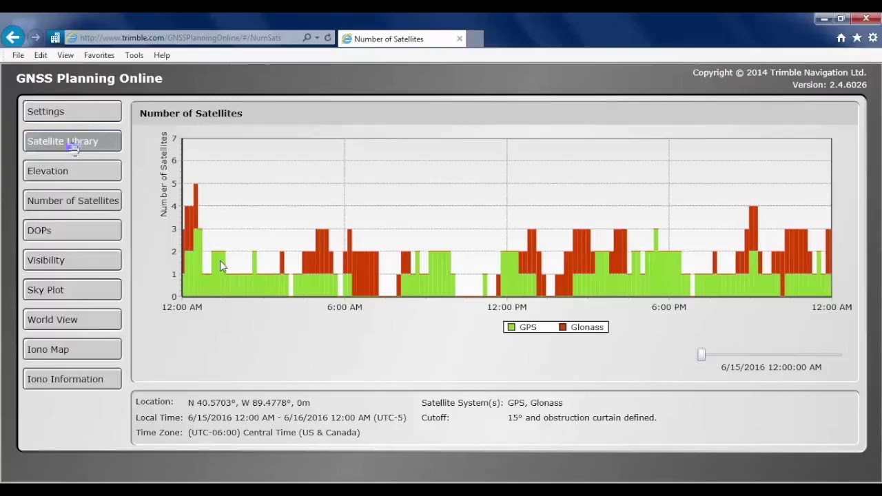 CIH GNSS  Planning Tool Overview