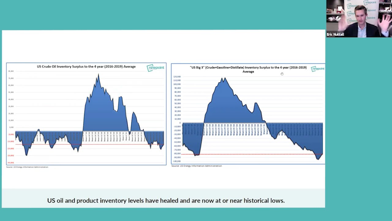 Eric Nuttall - Oil & Energy Market Update - Oct 26, 2021