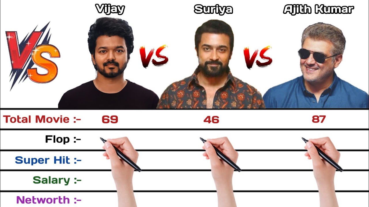 Thalapathy Vijay vs Surya vs Ajith Kumar Full Comparison 2023 | Thalapathy Vijay Hit and Flop Movies