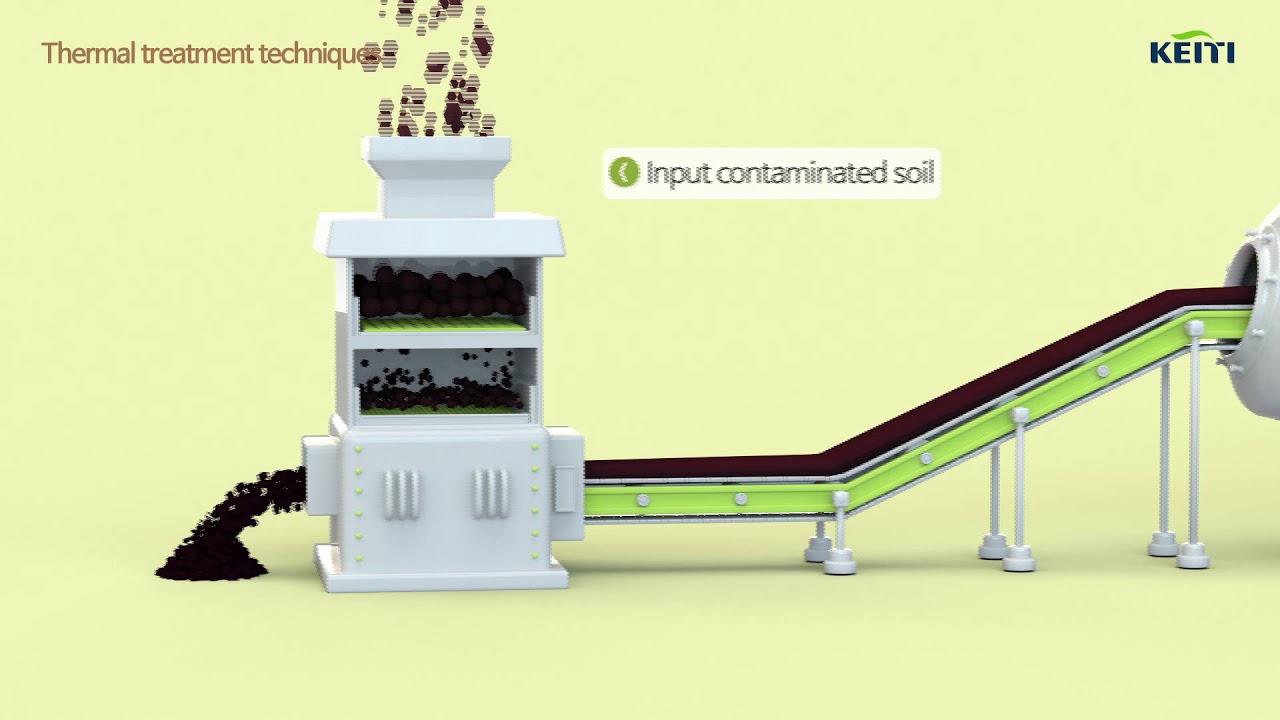 Soil remediation technologies_Pyrolysis, incineration, and vitrification