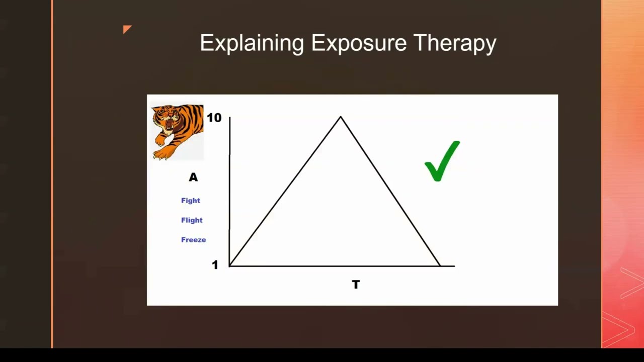 Exposure Therapy: Psychoeducation & Treatment