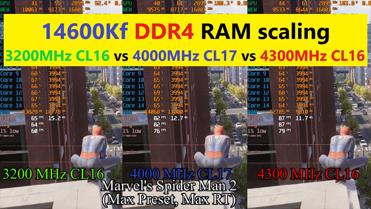 Core i5 14600Kf RAM scaling. 3200 MHz CL16 vs 4000 MHz CL17 vs 4300 MHz CL16. RAM frequency matters?