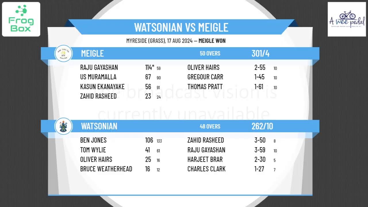 Watsonian v Meigle