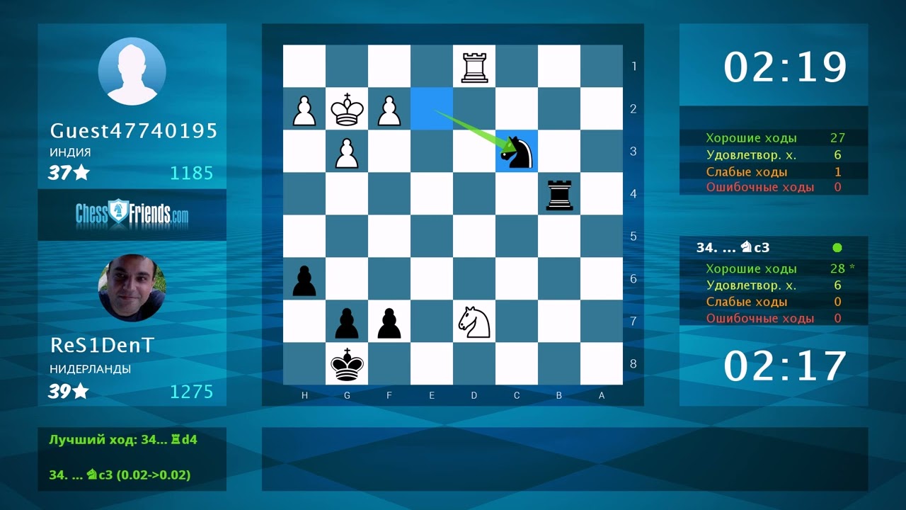Анализ шахматной партии: Guest47740195 - ReS1DenT, 0-1 (по ChessFriends.com)