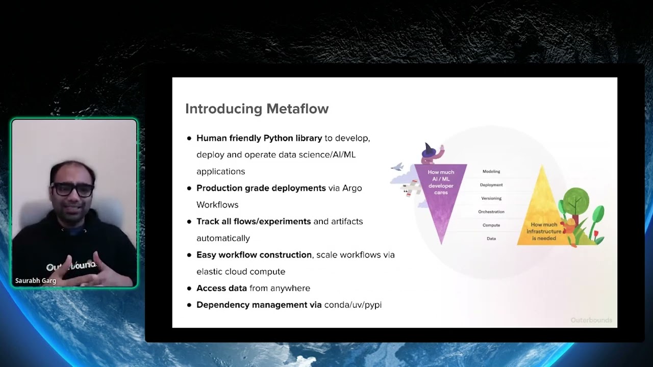 Saurabh Garg-Optimizing AI_ML Workloads_Resource Management and Cost Attribution- PyData Global 2025