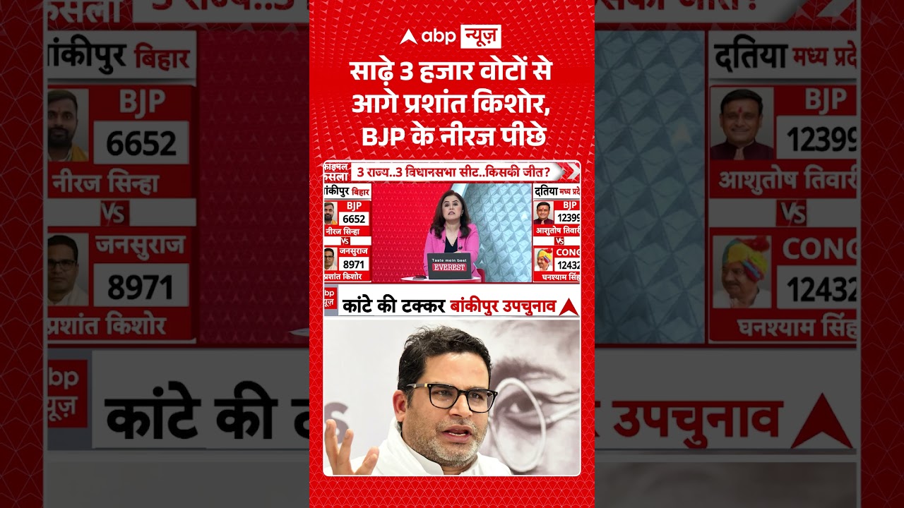 Bankipur By Election Result 2026 : साढ़े 3 हजार वोटों से आगे प्रशांत किशोर, BJP के नीरज पीछे