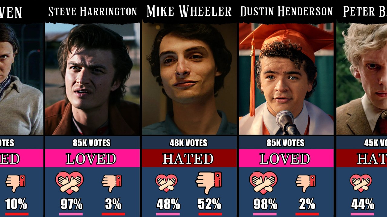 Stranger Things: The Most Loved & Most Hated Characters Ranked