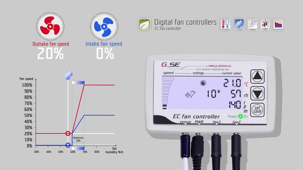 GSE Controlador de ventilador EC