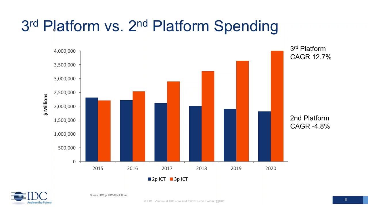 IDC Webinar: Network Disaggregation and Momentum in the SDN Industry Recording
