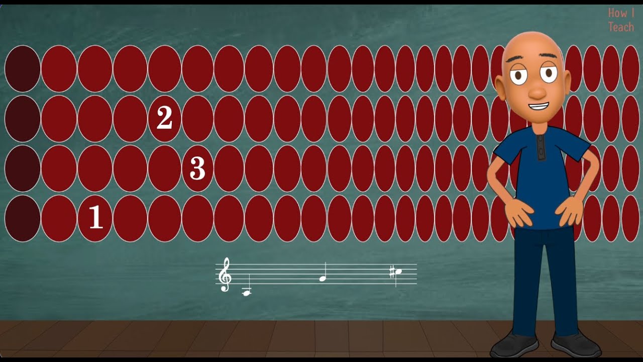 Mapping Double Stops