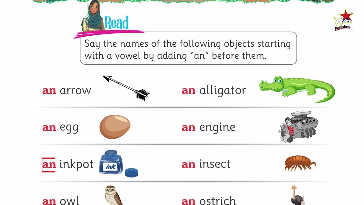 Wizz Prep English | “An” Before Vowels