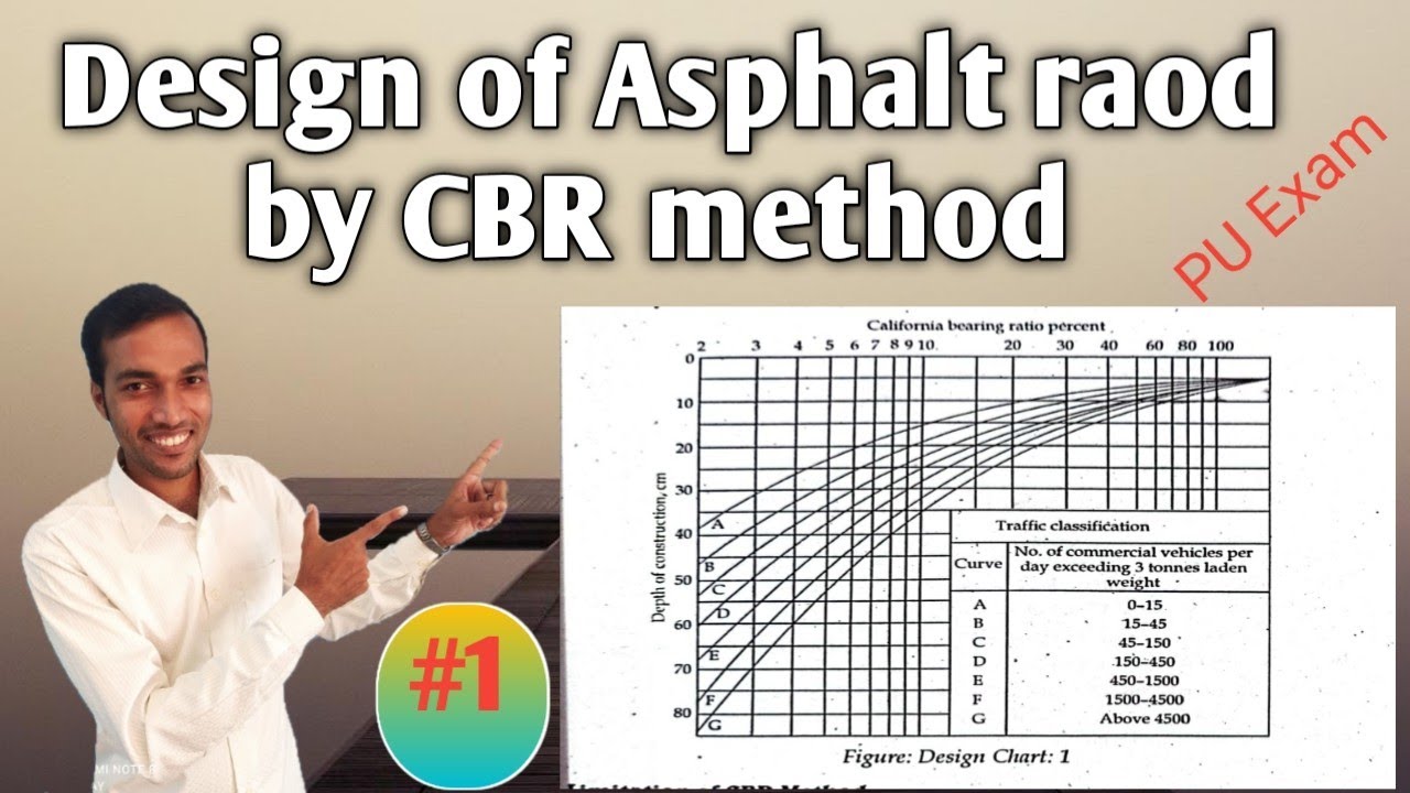CBR method of flexible pavement design | Asphalt concrete road design by CBR method