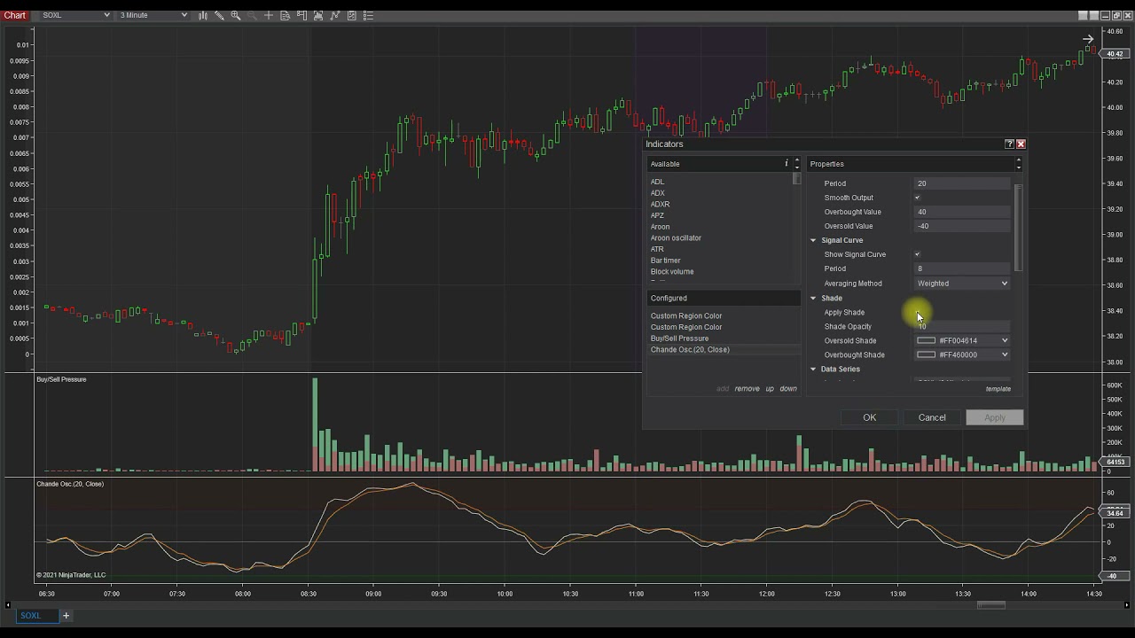 NinjaTrader Chande Momentum Oscillator