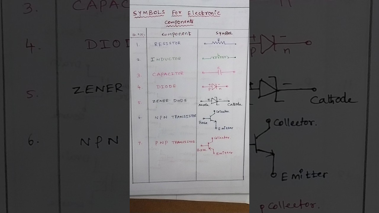 Circuit Symbol for Electronic Components