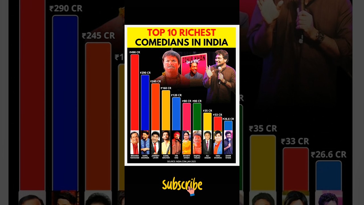 Top 10 Richest Comedians in India 2025 💰😂 | Net Worth Revealed!