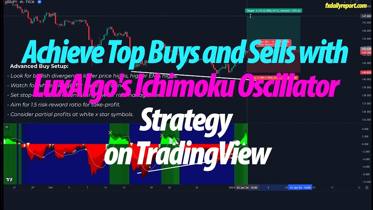 Achieve Consistent Wins with LuxAlgo's Ichimoku Oscillator Strategy