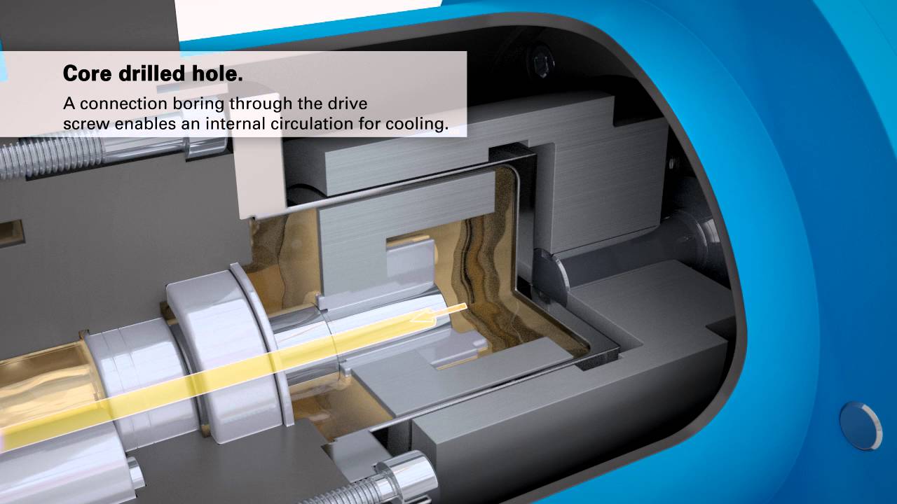 KRAL Magnetic Coupling Pumps.