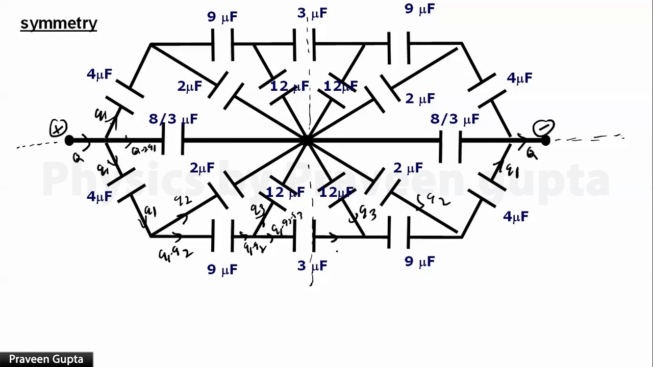 Capacitance 26 concept of symmetry by example