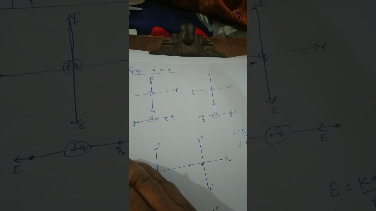 Elecrostatics1-4 ..graph E vs r