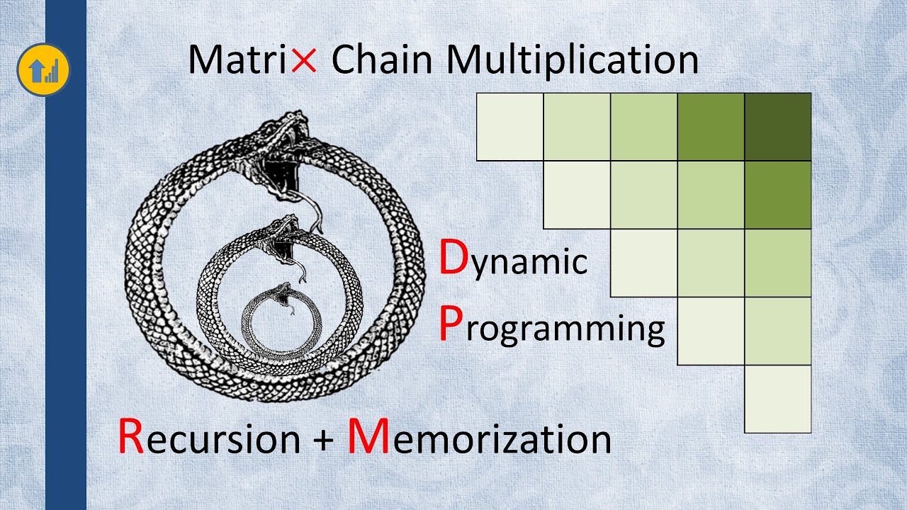 Matrix Chain Multiplication - Динамическое программирование (DP) Скобки для печати - Java
