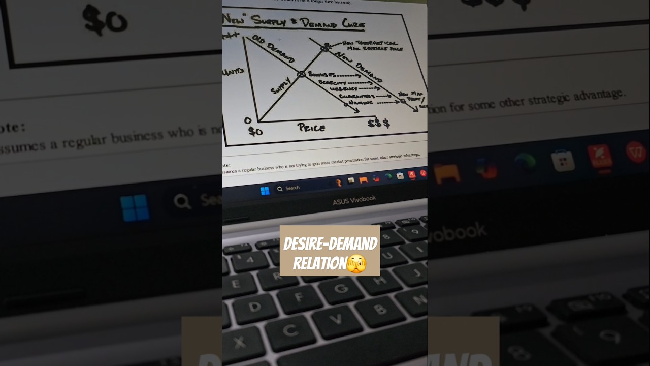 Desire se Demand Badhao🫣 aur Business boost kro😎 #businesstips #learnbusiness #learnwithme #getsales