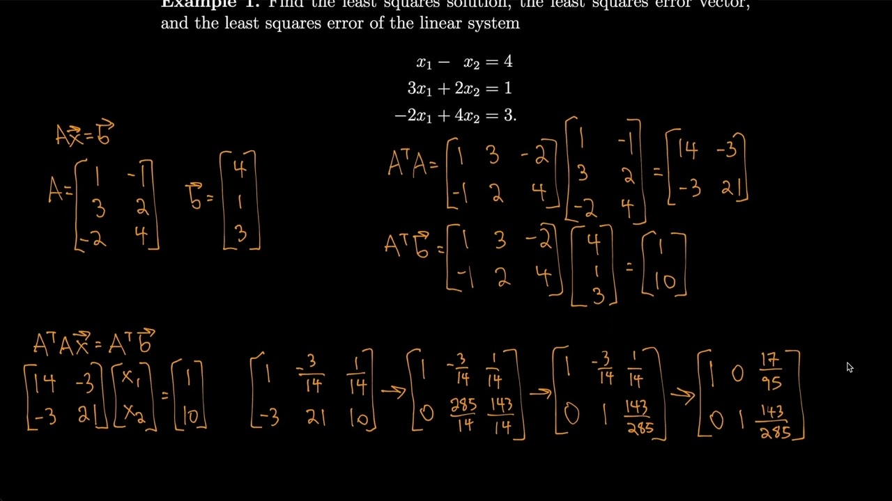 Linear Algebra 6.4 Best Approximation; Least Squares