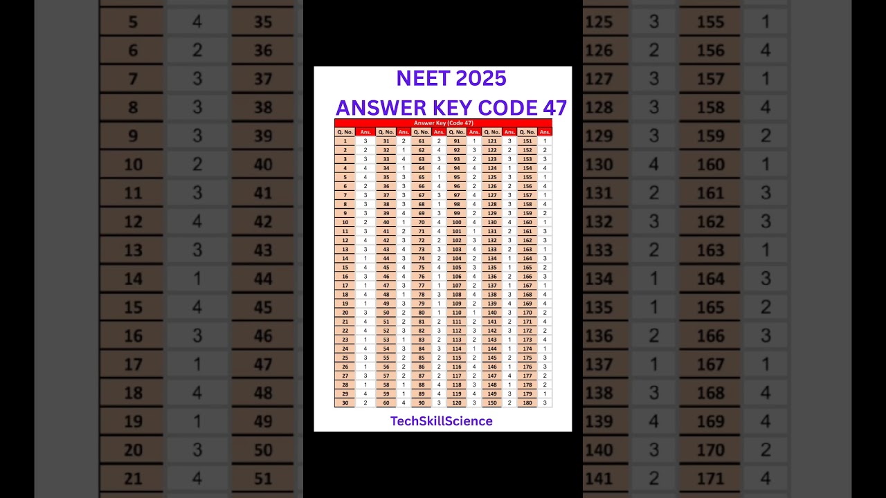 Neet2025 Answer key Paper code 47 || Neet Answer Key 2025 || 
