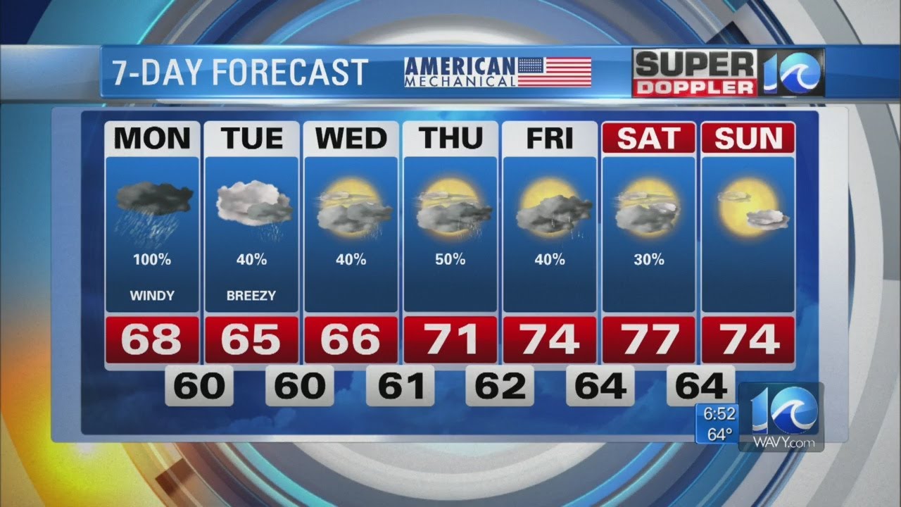 Super Doppler 10 Sunday evening update (5/17)