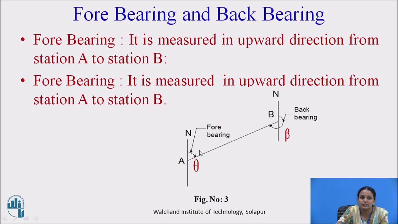 Bearing of Survey Line and Its Types
