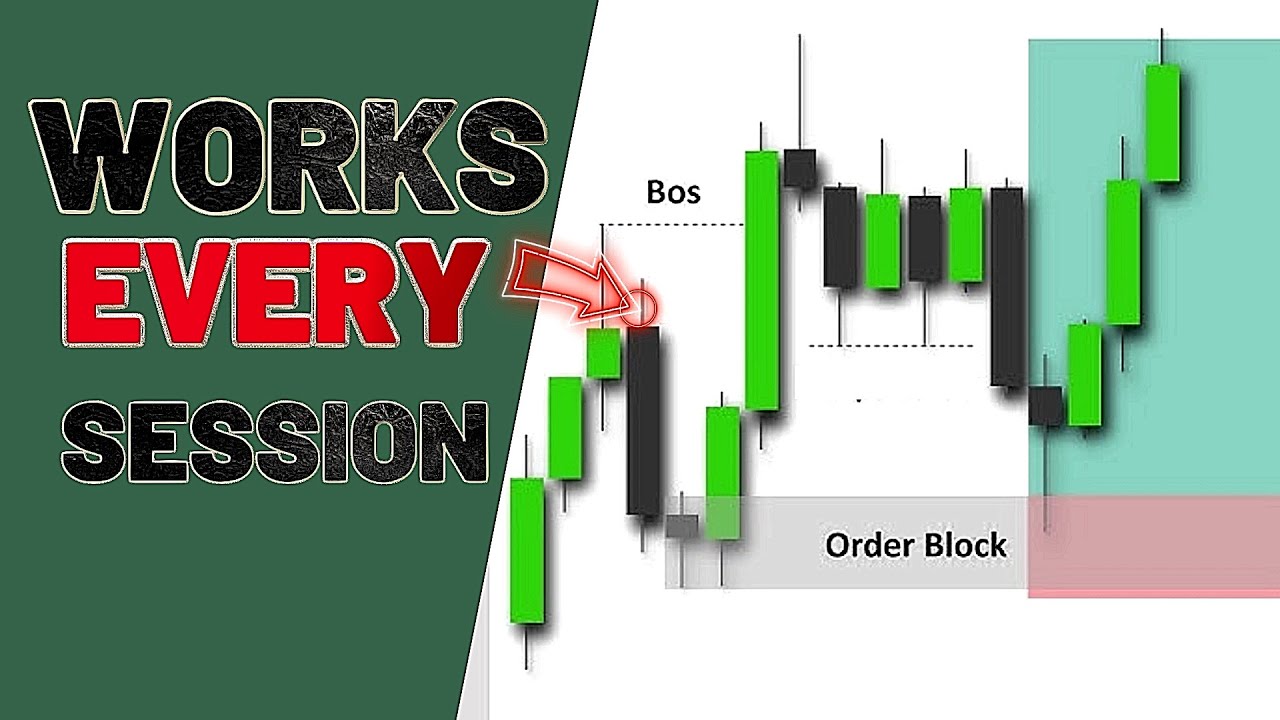New Gold Trading Strategy That Works In Every Session (High Win Rate)