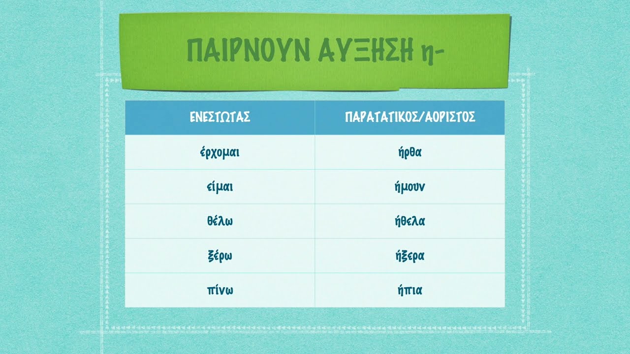 Πώς σχηματίζω τα ρήματα | Νέα Ελληνικά | Β Γυμνασίου | Ενότητα 2