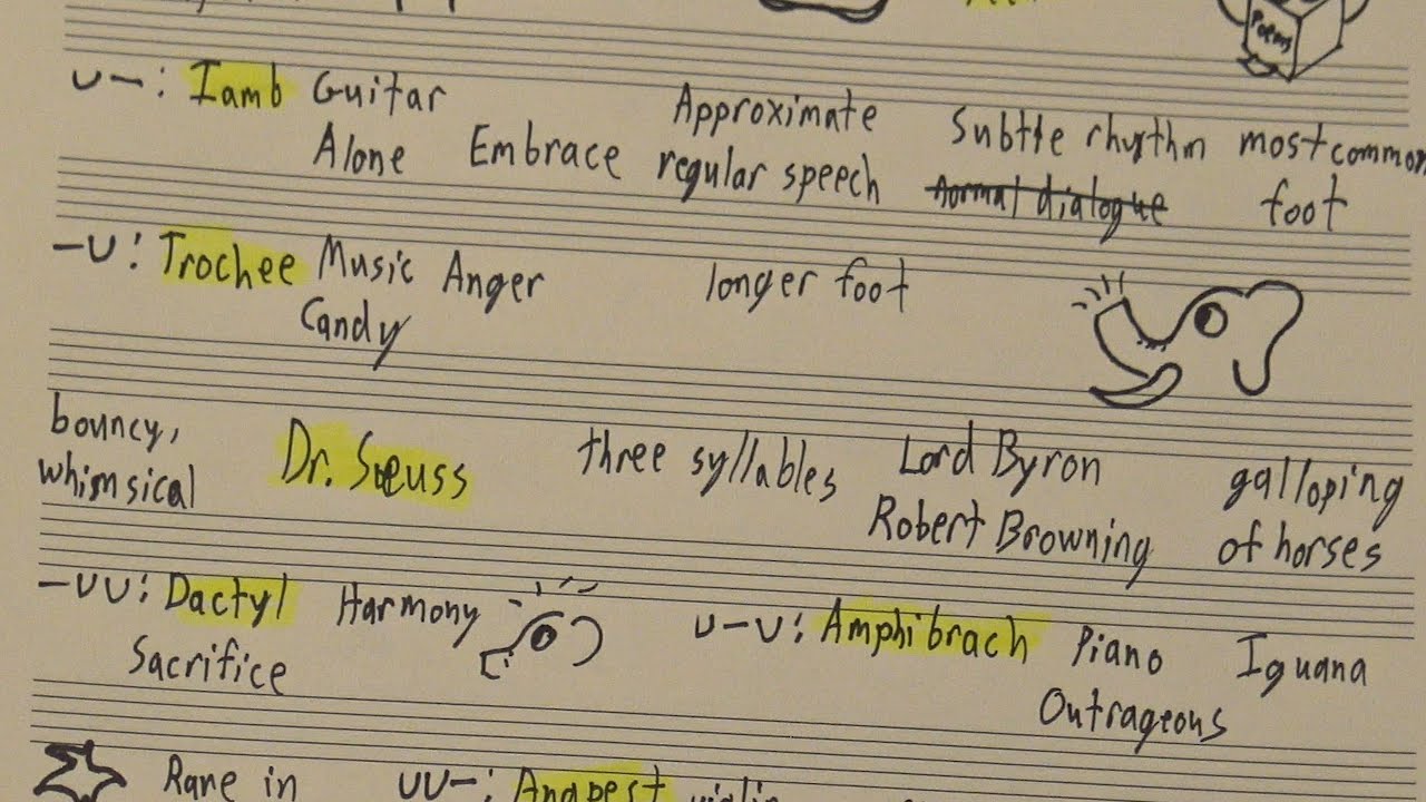 A Brief Discussion Of Poetic Meter