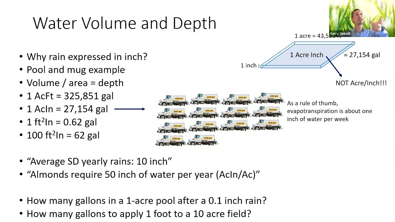 Evapotranspiration and Irrigation Scheduling