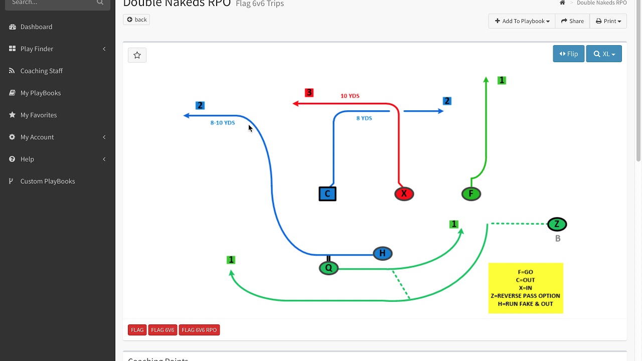 6v6 Flag Football RPO Plays