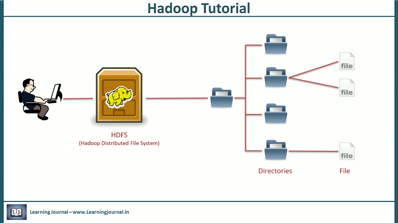 Hadoop Tutorial - HDFS Features