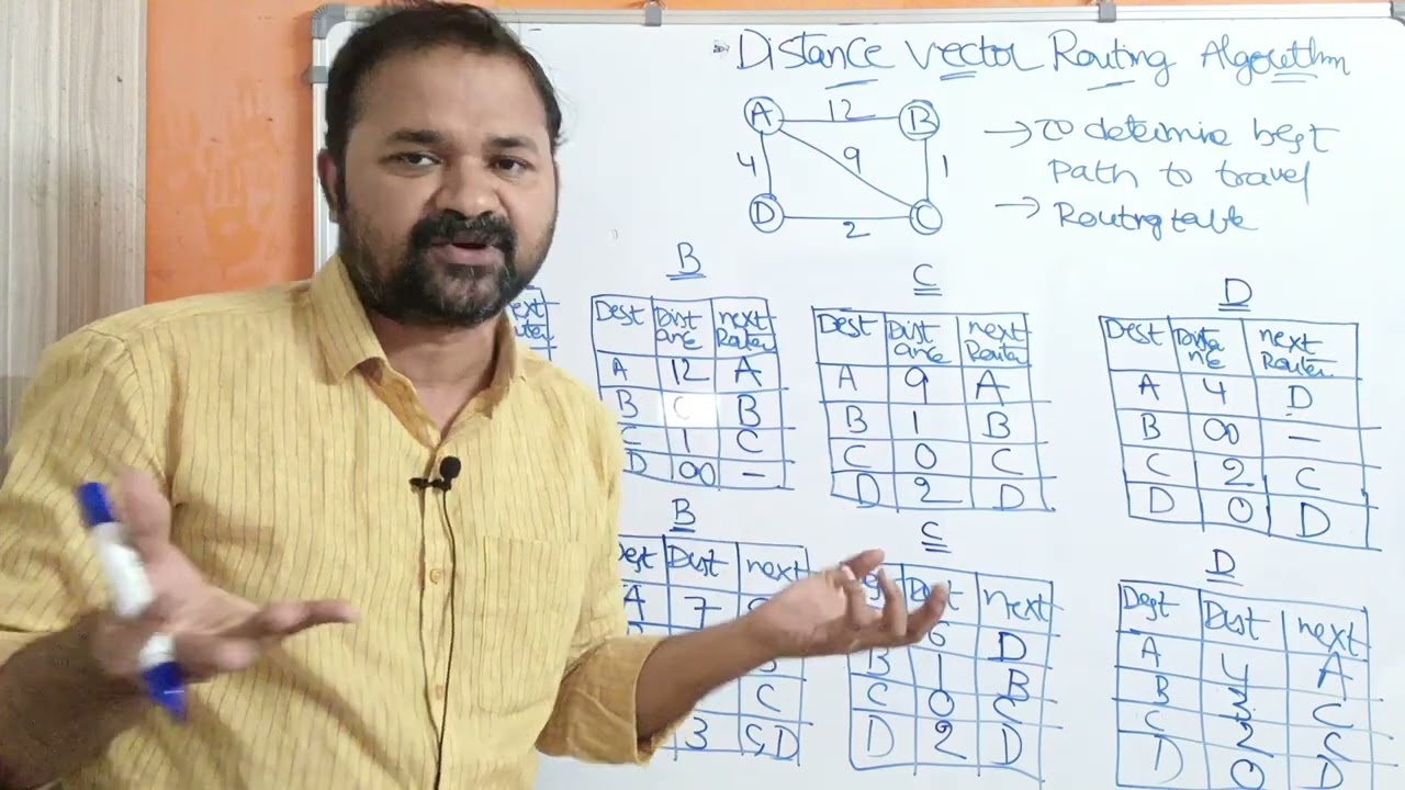 Distance Vector Routing Algorithm in Computer Networks