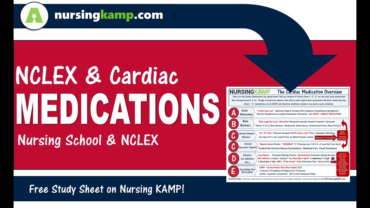 What are NCLEX Cardiac Meds Nursing KAMP' Priority Process Medications NCLEX  2020