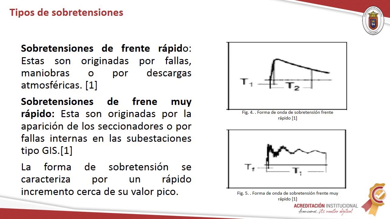 Subestaciones Eléctricas Coordinación de aislamiento